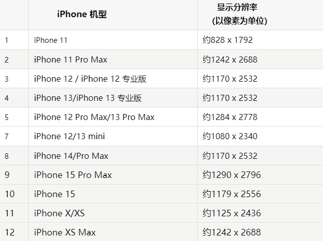 苹嘉荫果维修分享iPhone主屏幕壁纸显得模糊怎么办