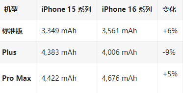 嘉荫苹果16维修分享iPhone16/Pro系列机模再曝光