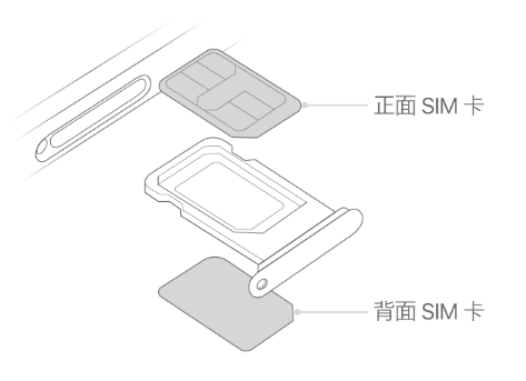 嘉荫苹果15维修分享iPhone15出现'无SIM卡'怎么办