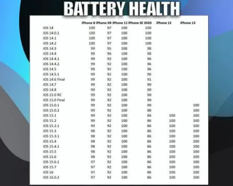 嘉荫苹果手机维修分享iOS16.0.2值得升级吗 