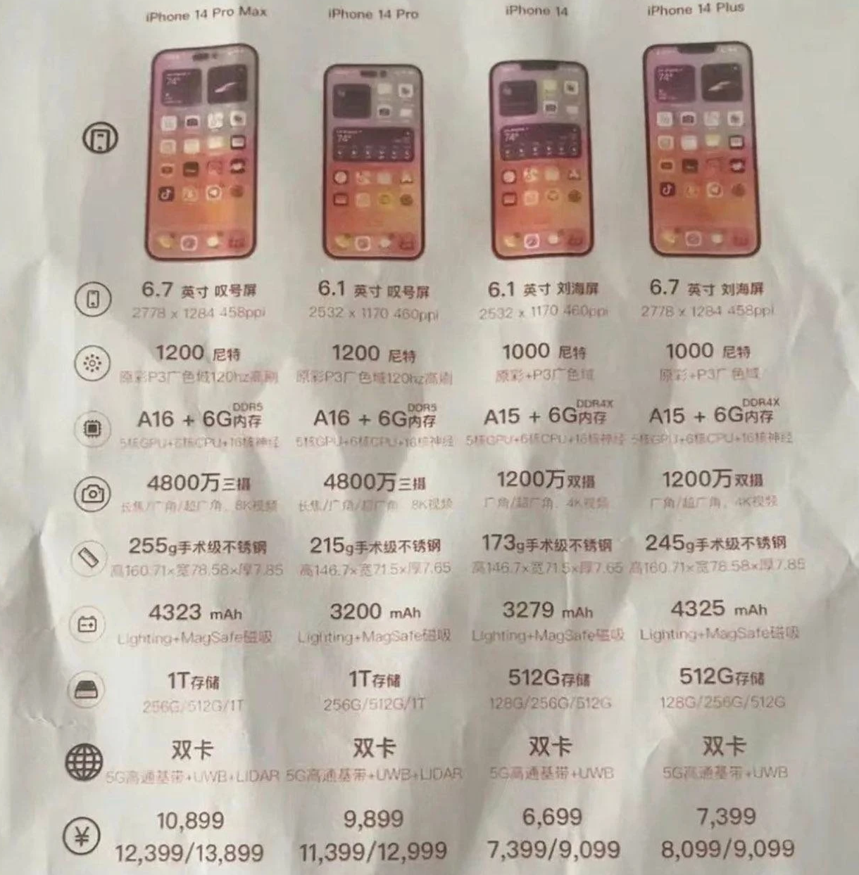 嘉荫苹果14维修分享苹果 iPhone 14 预售价现身 