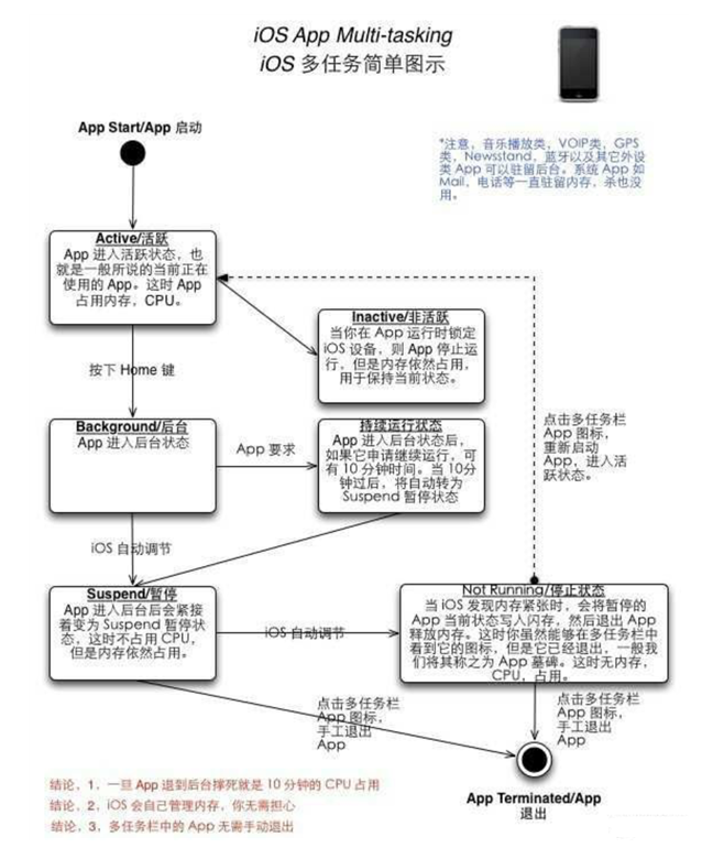 嘉荫苹果手机维修分享iPhone 为什么不加大内存 