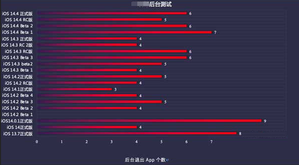 嘉荫苹果手机维修分享iOS14.5beta1续航怎么样 