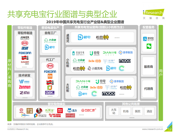嘉荫苹果手机维修分享iPhone 12 如何安全使用共享充电宝 