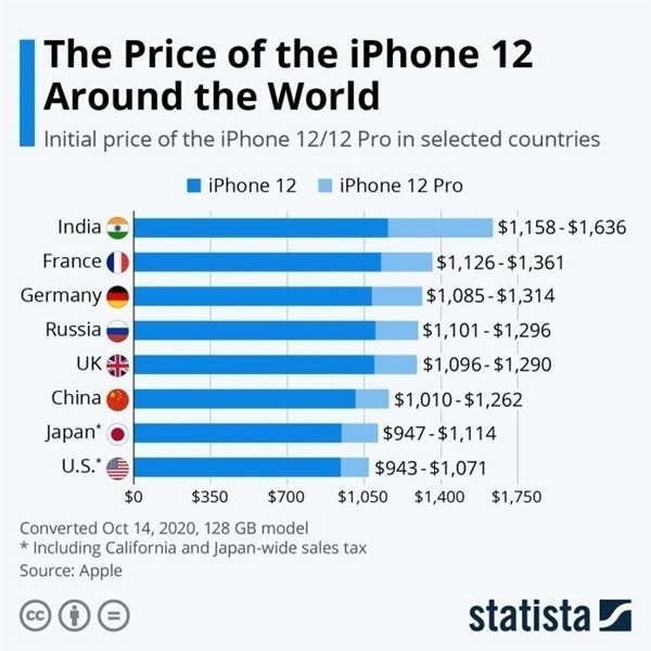 嘉荫苹果手机维修分享哪个购买iPhone 12/12 Pro更便宜 